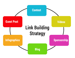 
link-building-strategy