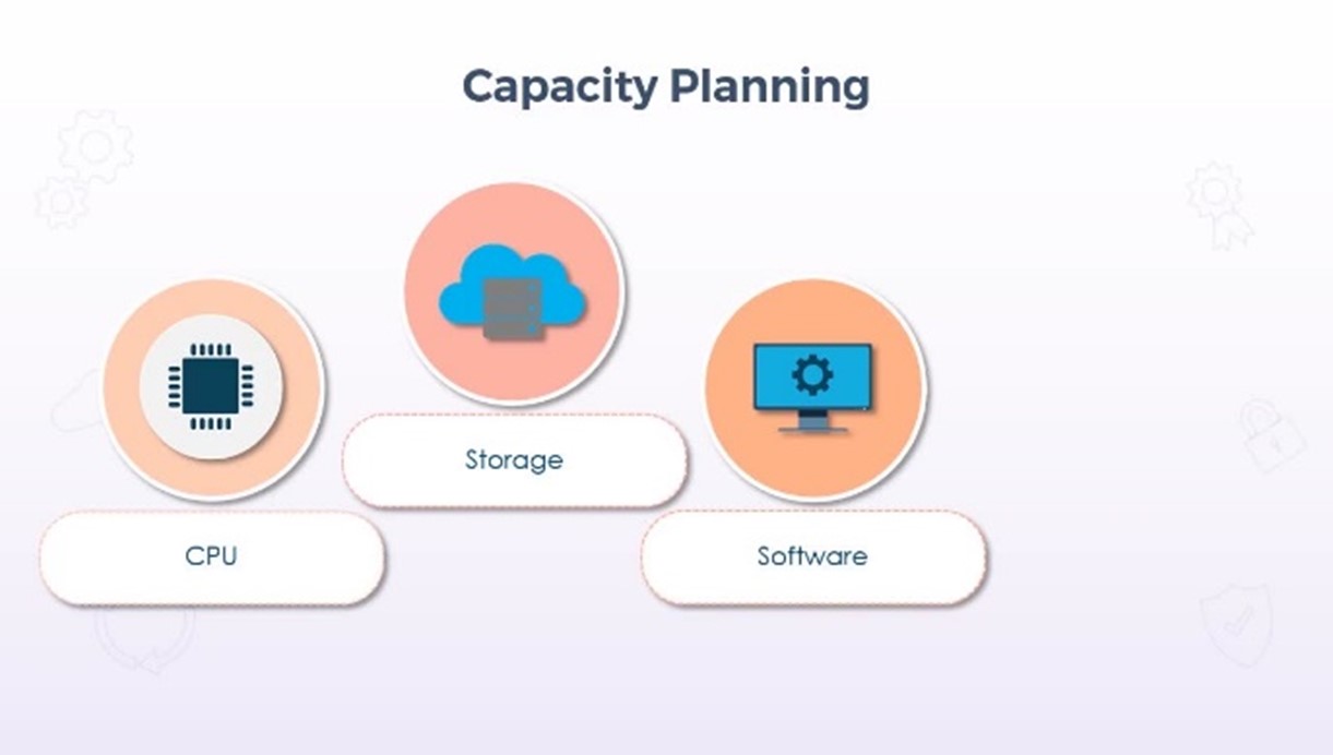 Trend Analysis as a Factor in Capacity Planning