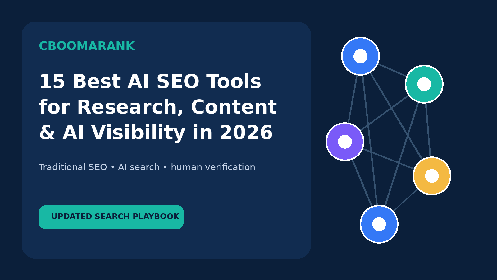 Best AI SEO Tools 2026