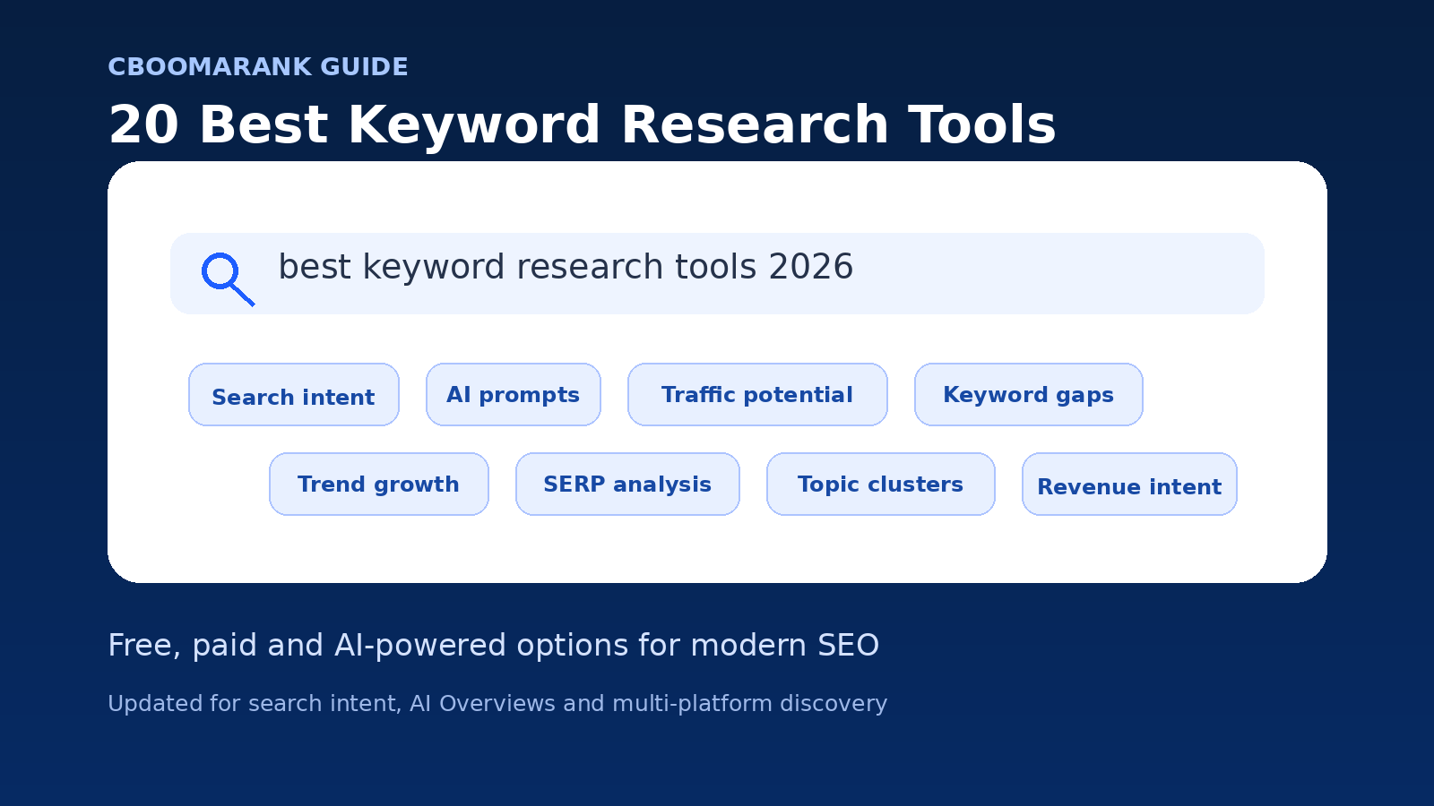 Best keyword research tools for SEO, PPC and AI search in 2026