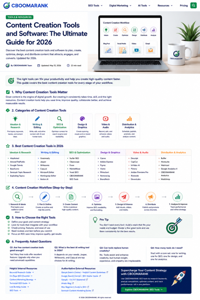 Categories of content creation tools for writing, design, video, SEO and distribution.