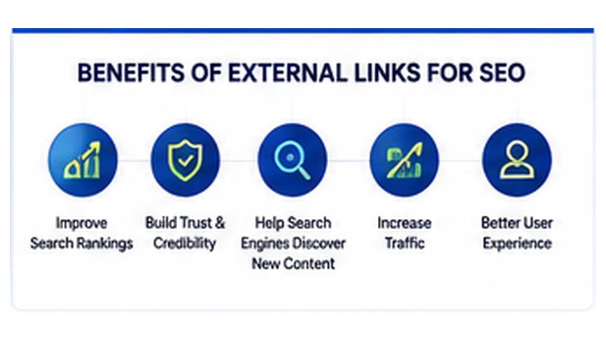 Benefits of external links for SEO including trust, discoverability, traffic and user experience
