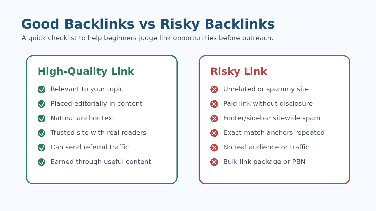 Comparison graphic showing examples of high-quality backlinks versus risky backlinks for SEO beginners.