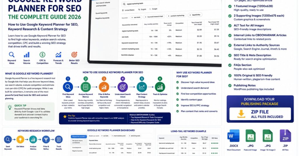 Google Keyword Planner for SEO 2026 guide showing keyword ideas, search volume, CPC, competition and SEO planning workflow
