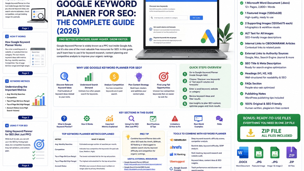 Google Keyword Planner metrics and SEO workflow infographic showing keyword ideas, monthly searches, advertiser competition and bid data