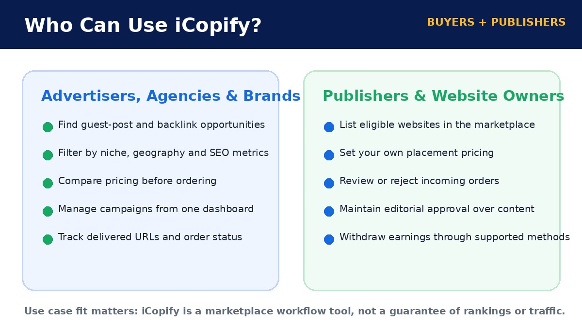 iCopify users including advertisers, agencies, brands and website publishers