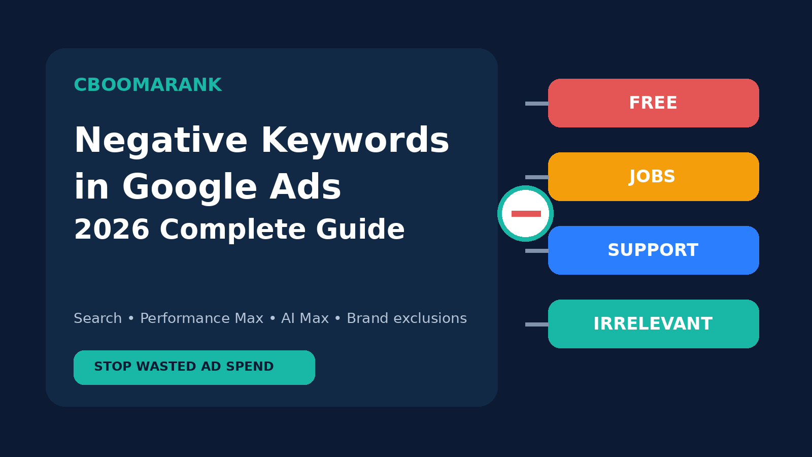 Negative Keywords Google Ads 2026