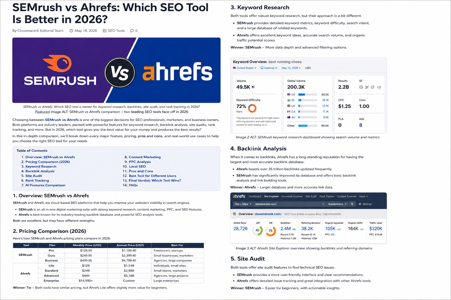 Semrush keyword research and Ahrefs backlink analysis dashboards compared for SEO decision-making in 2026.
