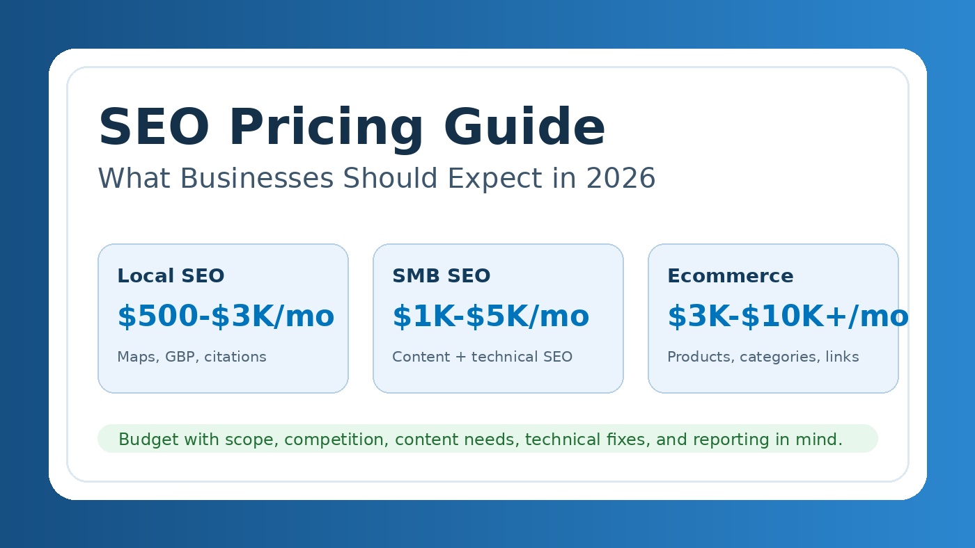 SEO pricing guide dashboard showing monthly SEO budget ranges for local, small business, and ecommerce campaigns.