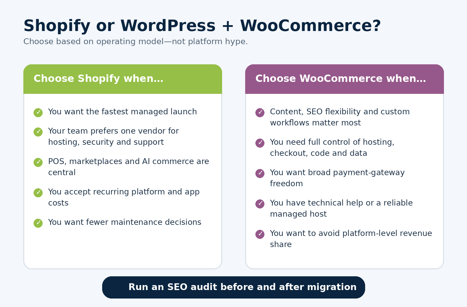 Shopify or WordPress Guide 2026