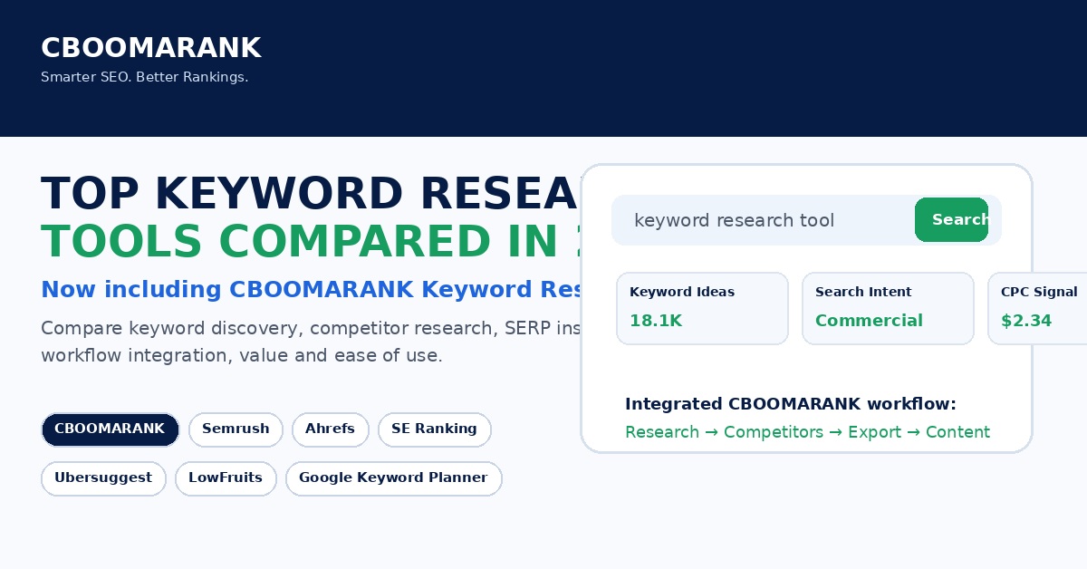 Top keyword research tools compared in 2026 including CBOOMARANK, Semrush, Ahrefs, SE Ranking, Ubersuggest, LowFruits and Google Keyword Planner.