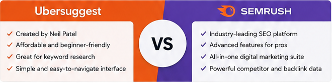 Ubersuggest and Semrush overview comparing beginner-friendly simplicity with advanced professional SEO features