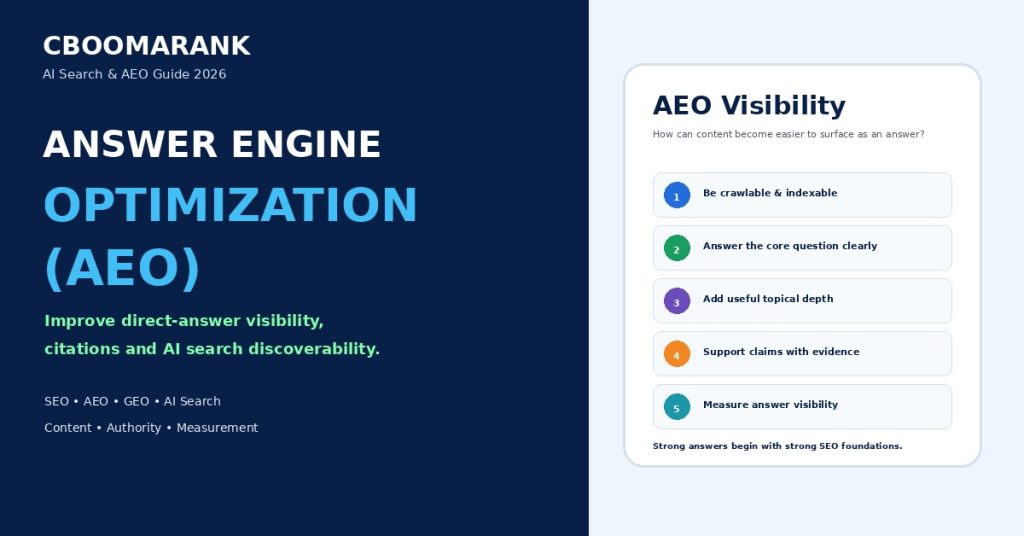Answer Engine Optimization AEO guide for 2026 covering direct-answer visibility, AI search, citations, content quality, authority and measurement.