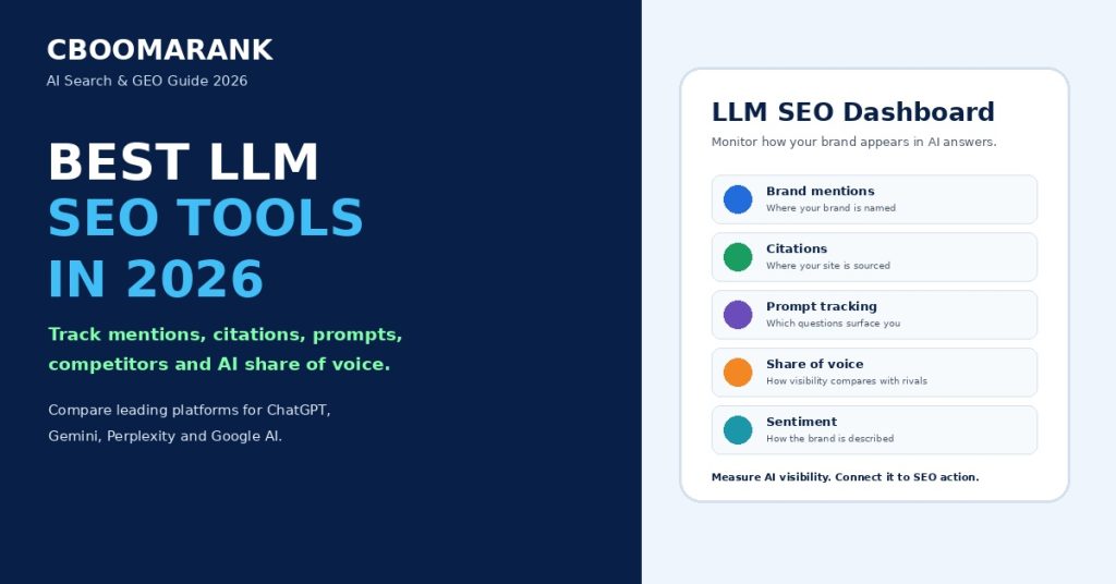 Best LLM SEO tools in 2026 for tracking AI visibility, brand mentions, citations, prompts, competitors and share of voice across ChatGPT, Gemini, Perplexity and Google AI.