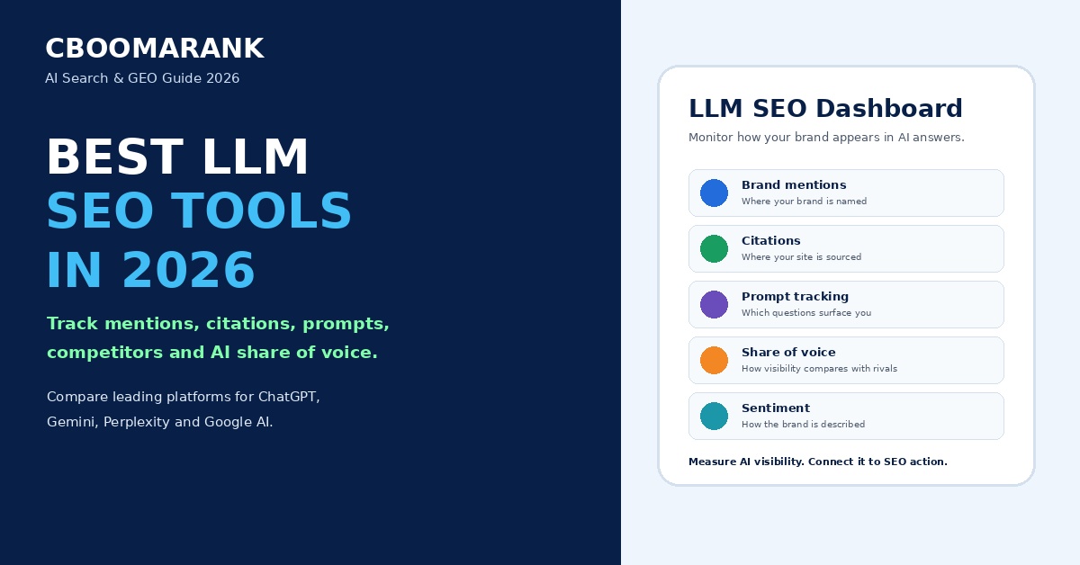 Best LLM SEO tools in 2026 for tracking AI visibility, brand mentions, citations, prompts, competitors and share of voice across ChatGPT, Gemini, Perplexity and Google AI.