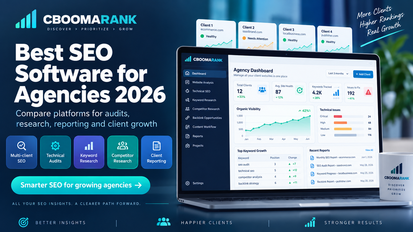Best SEO software for agencies in 2026 with CBOOMARANK agency SEO dashboard