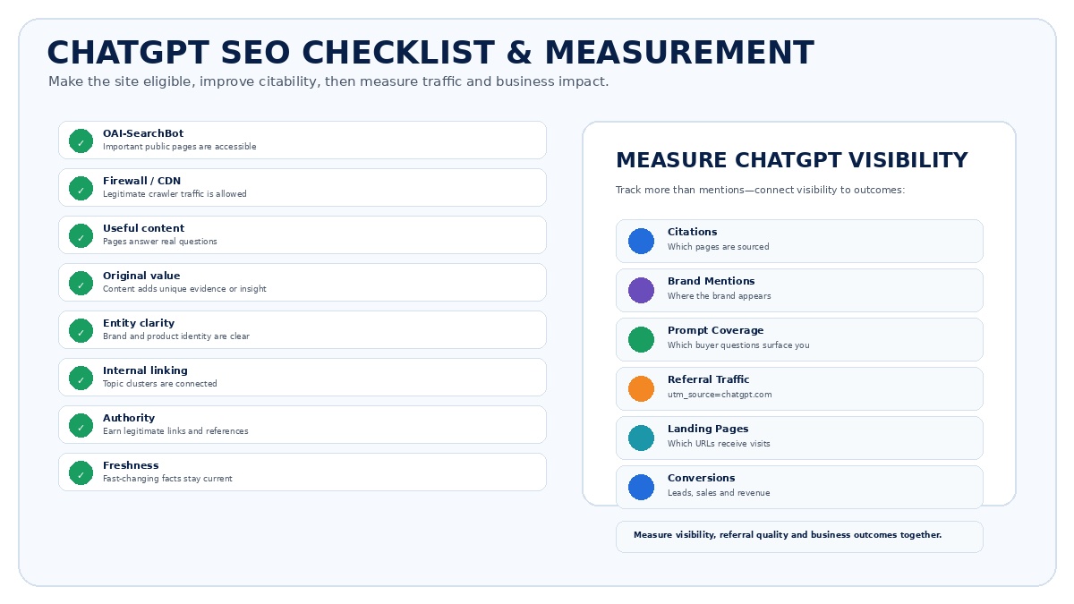 ChatGPT SEO checklist and measurement framework covering OAI-SearchBot access, useful content, authority, citations, brand mentions, referral traffic and conversions.