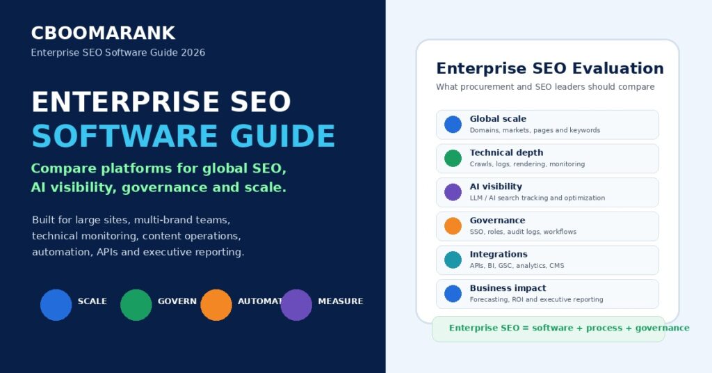 Enterprise SEO software guide 2026 covering global SEO scale, AI search visibility, governance, integrations, automation and reporting.