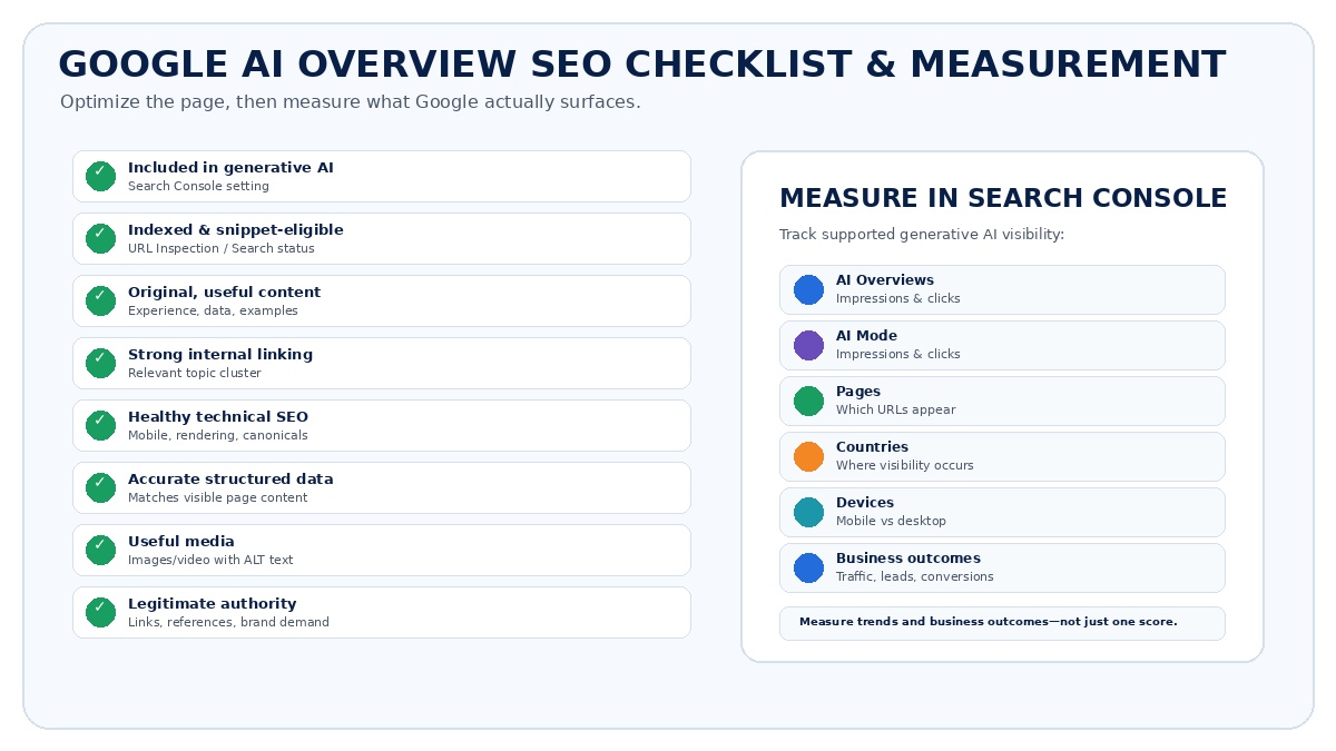 Google AI Overview SEO checklist and Search Console measurement workflow for tracking AI Overviews and AI Mode visibility.
