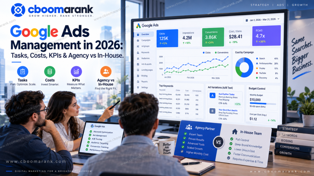 Google Ads management dashboard showing campaign clicks, conversions, cost per conversion, ROAS, budget control and optimization metrics