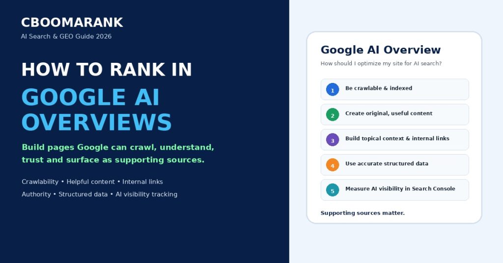 How to rank in Google AI Overviews using crawlability, useful content, internal links, structured data and AI visibility tracking.