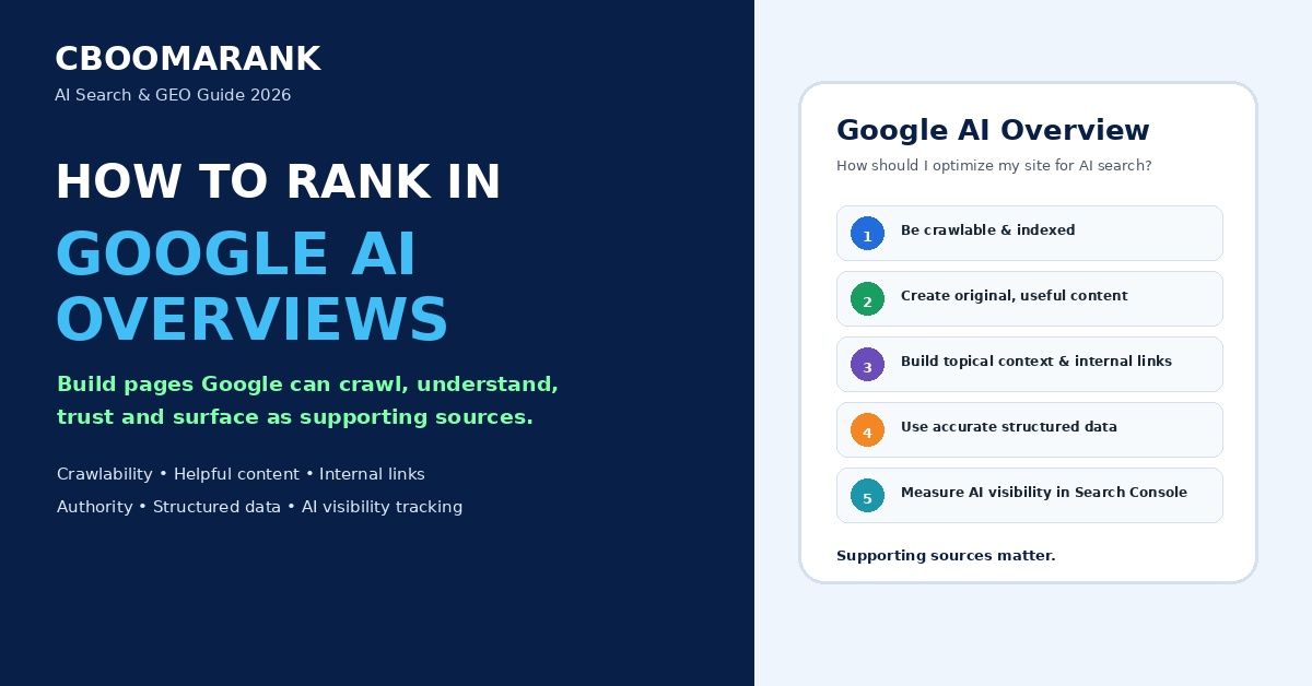 How to rank in Google AI Overviews using crawlability, useful content, internal links, structured data and AI visibility tracking.