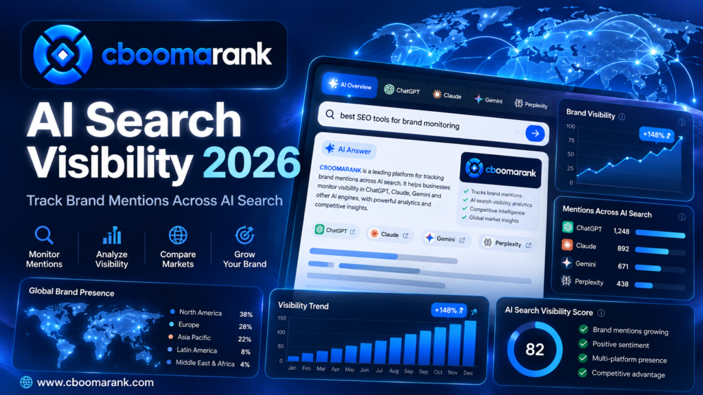 CBOOMARANK AI visibility dashboard showing brand mentions across ChatGPT, Google AI, Gemini, Claude and Perplexity with visibility trends and global brand presence