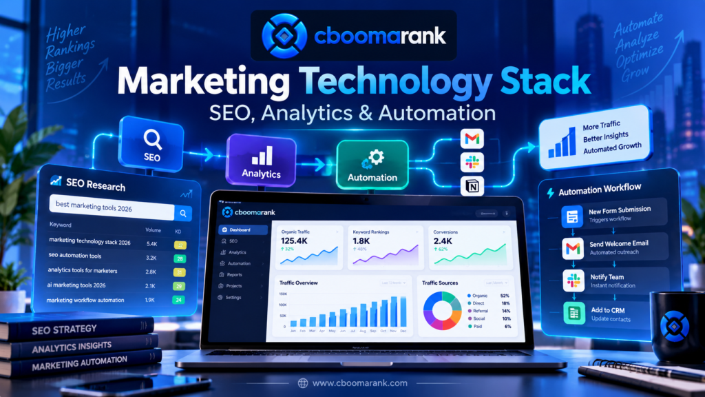 Marketing technology stack for SEO analytics and automation showing CBOOMARANK dashboard and connected marketing tools