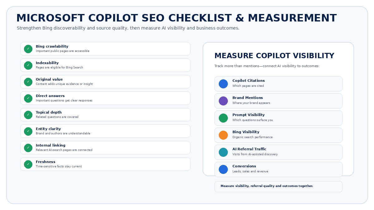 Microsoft Copilot SEO checklist and measurement framework covering Bing crawlability, indexability, original value, topical depth, authority, Copilot citations, Bing visibility, AI referral traffic and conversions.
