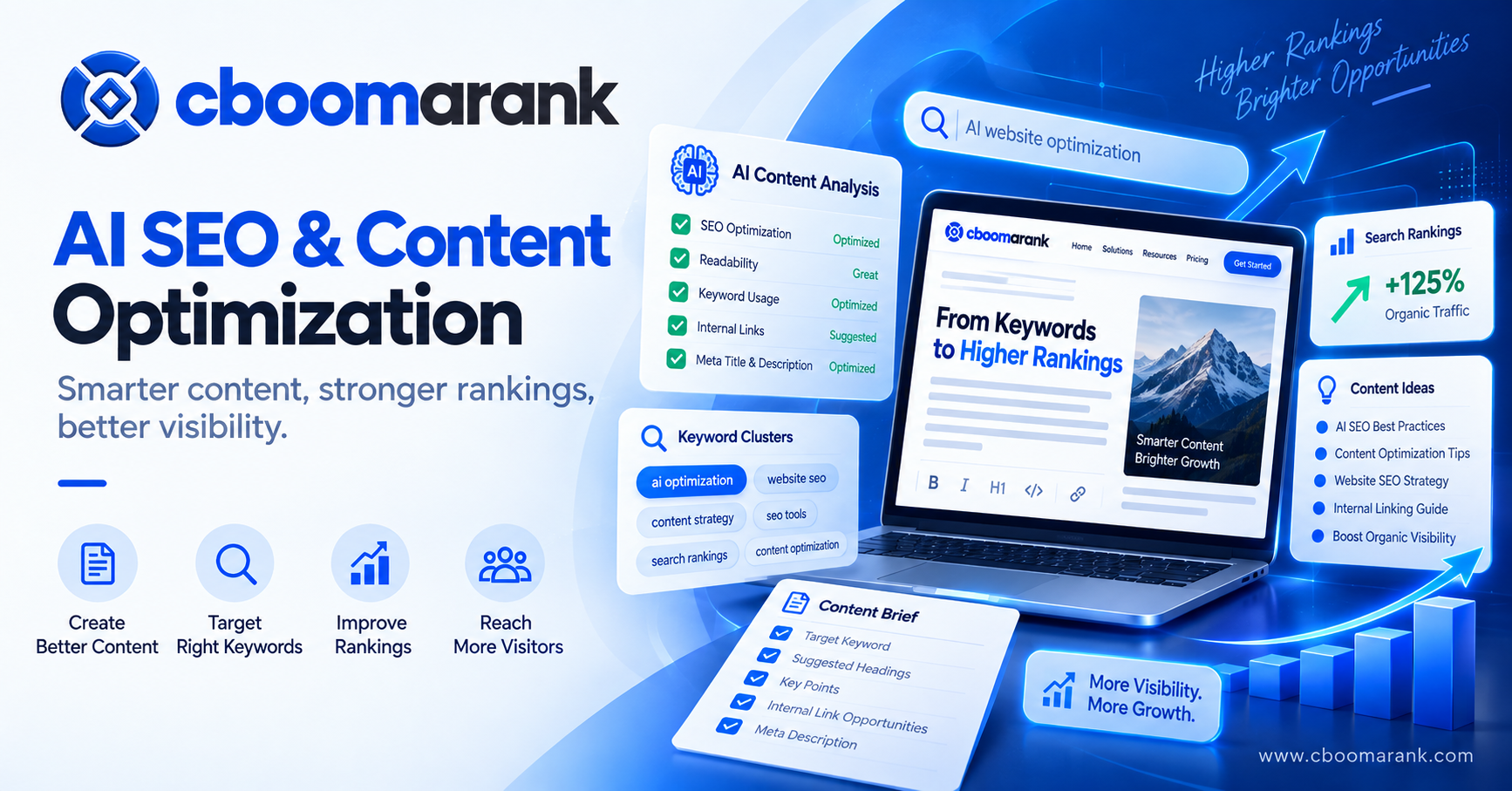 AI SEO and content optimization dashboard for keywords internal links rankings and content improvement
