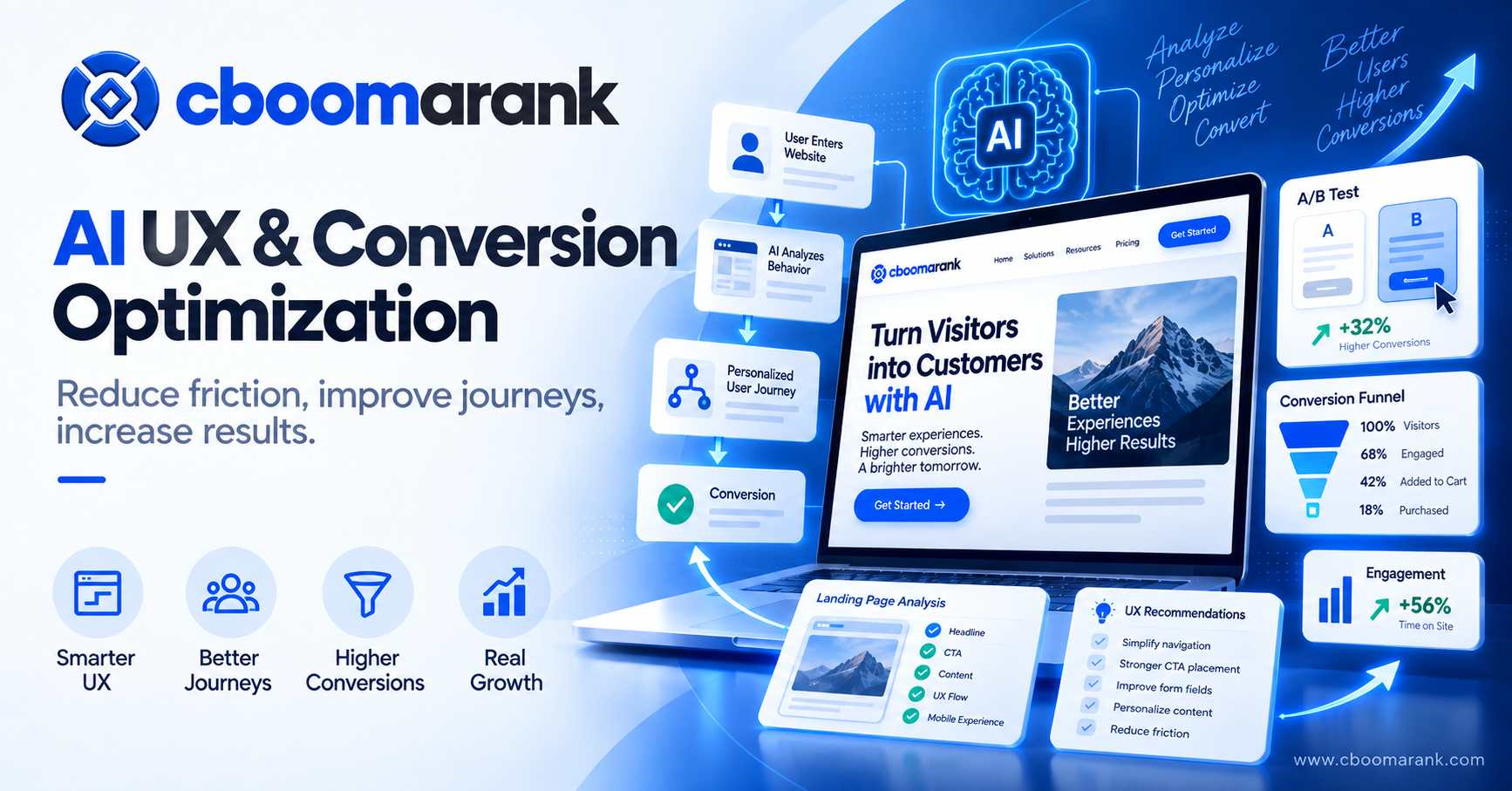 AI UX and conversion optimization dashboard showing user journeys A B testing engagement and conversion growth