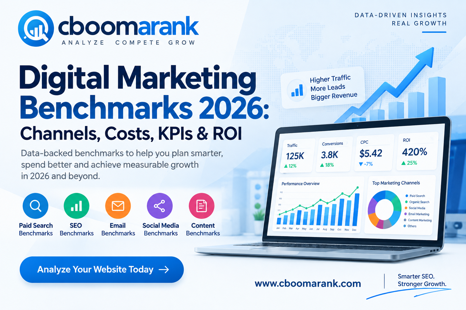 Digital marketing channel benchmarks comparison for paid search SEO email social media and content marketing in 2026