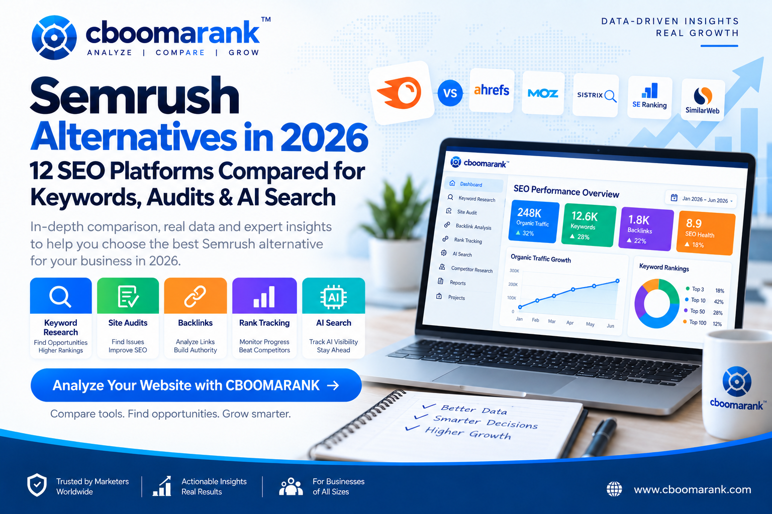 Semrush alternatives in 2026 comparing SEO platforms for keywords audits backlinks content and AI search