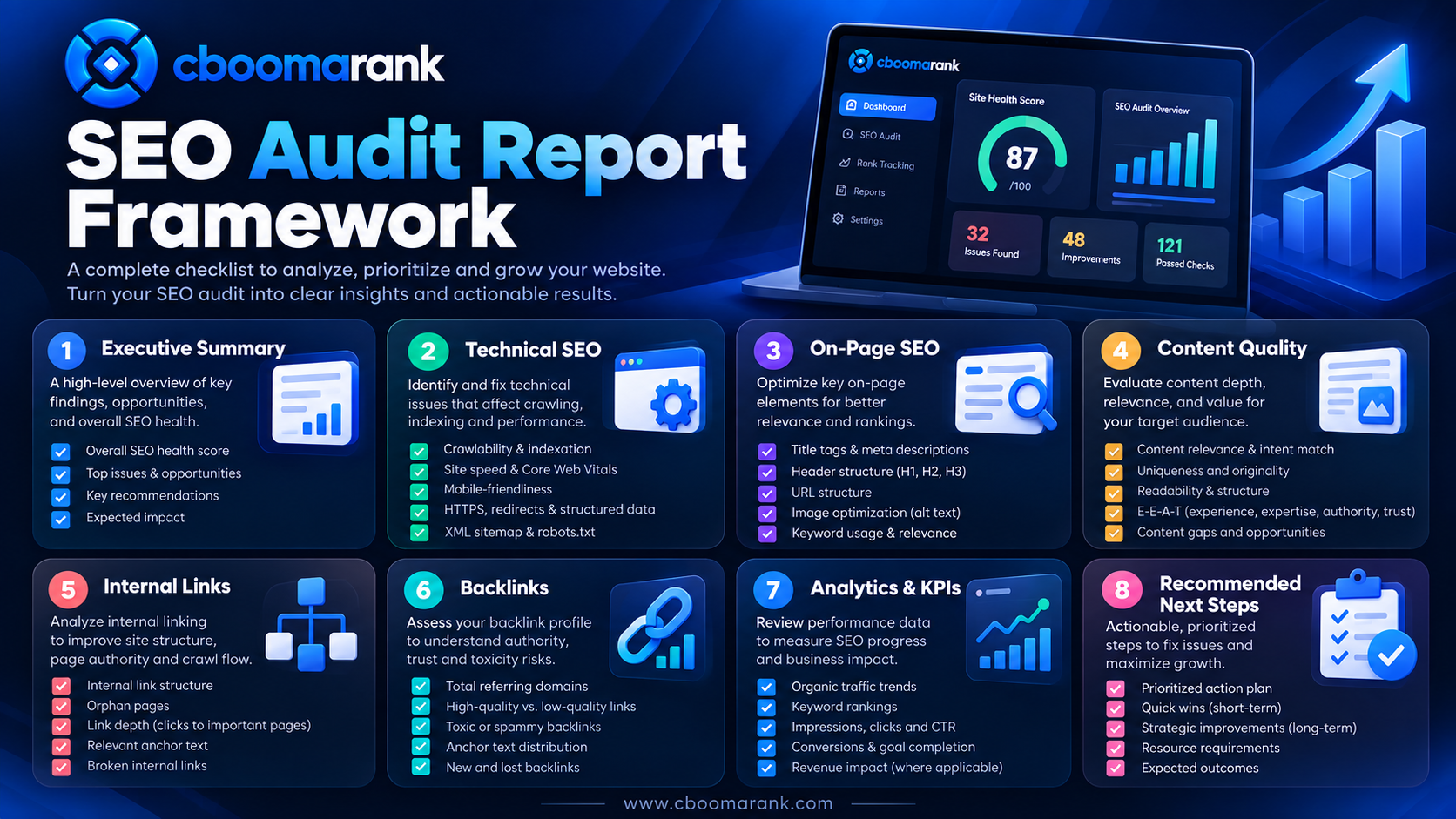 CBOOMARANK SEO audit report framework covering executive summary, technical SEO, on-page SEO, content quality, internal links, backlinks, analytics and next steps
