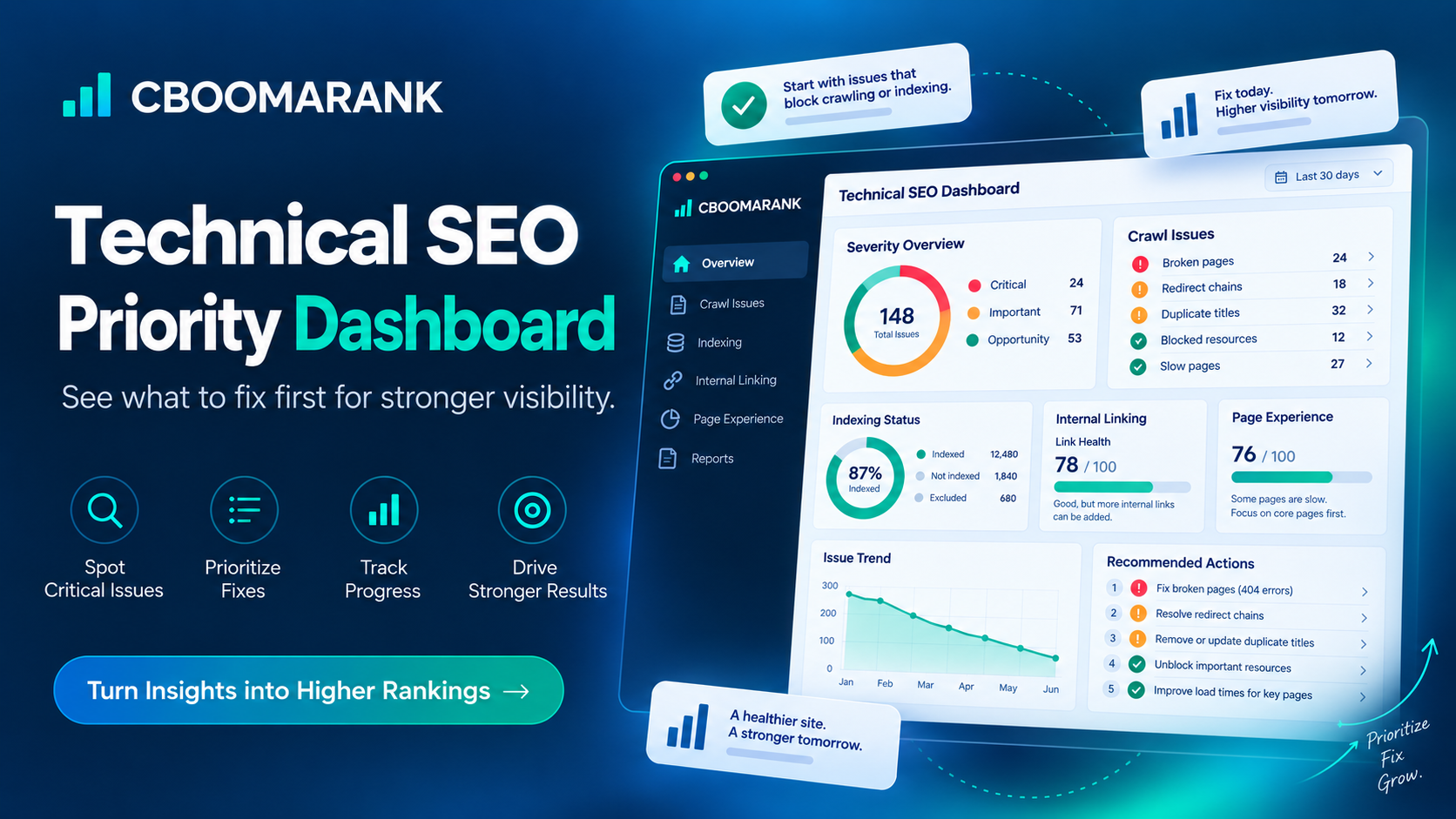 CBOOMARANK technical SEO priority dashboard showing critical issues indexing internal linking and page experience