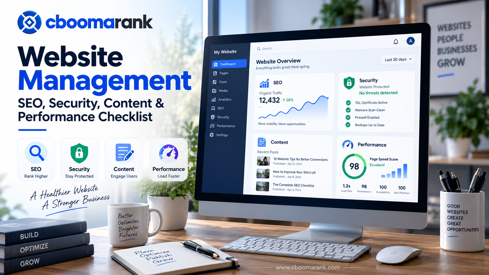 Website management dashboard covering SEO, security, content and performance monitoring for a healthier business website