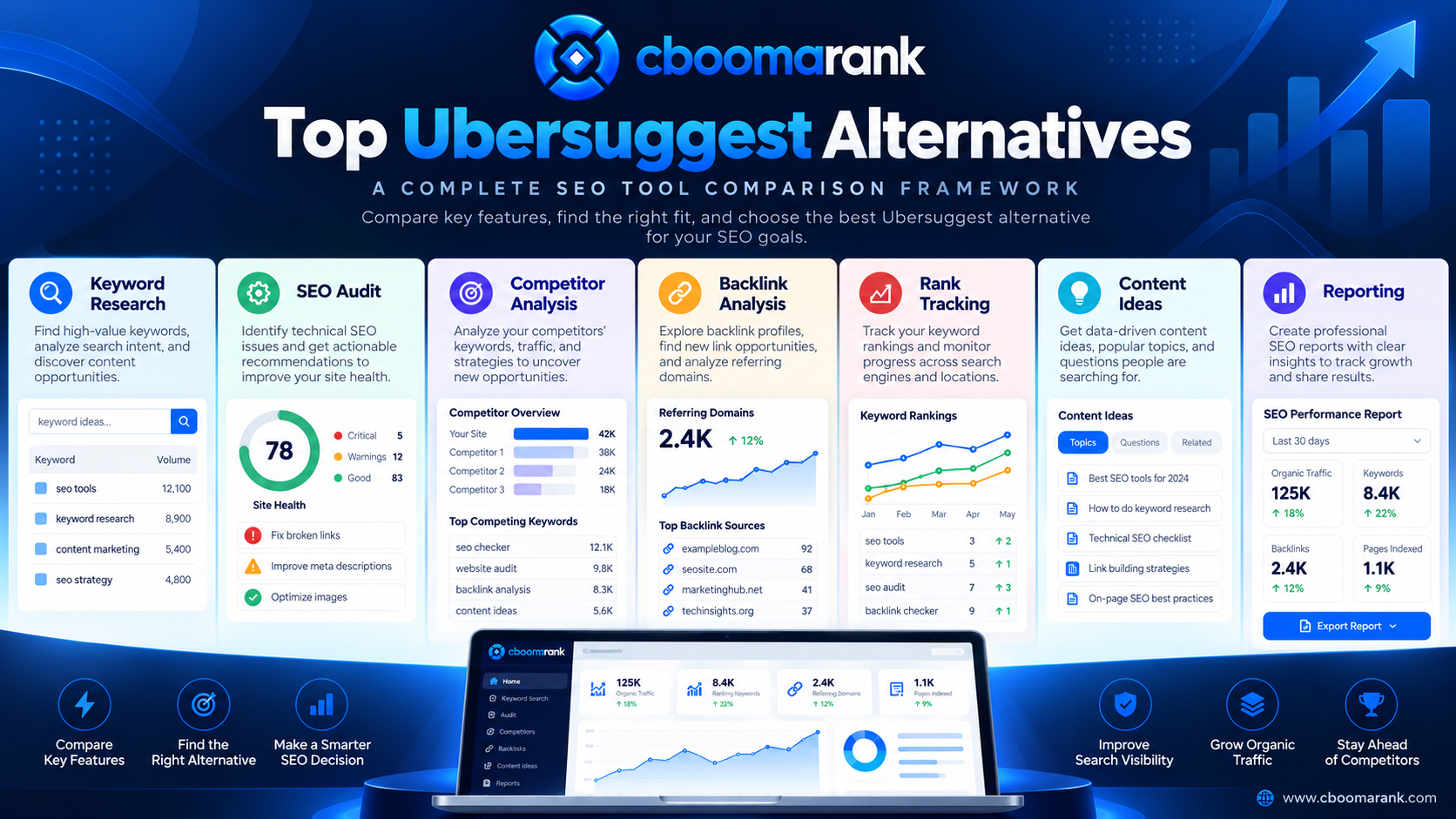 CBOOMARANK Ubersuggest alternatives comparison covering keyword research, SEO audits, competitor analysis, backlinks, rank tracking and reporting