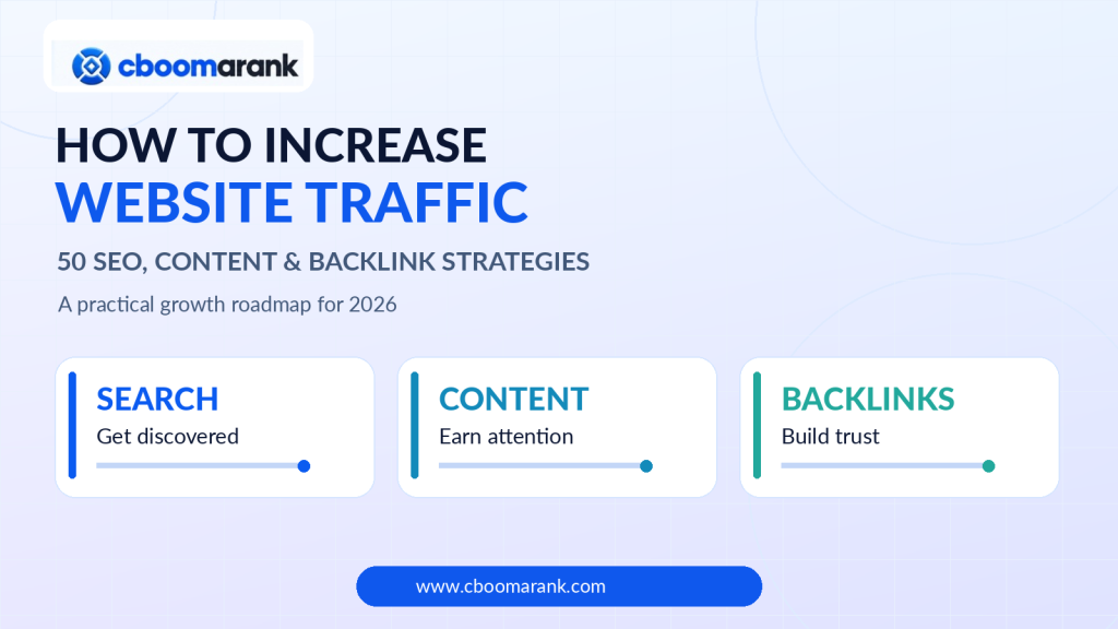 CBOOMARANK featured graphic for how to increase website traffic: 50 SEO, content and backlink strategies