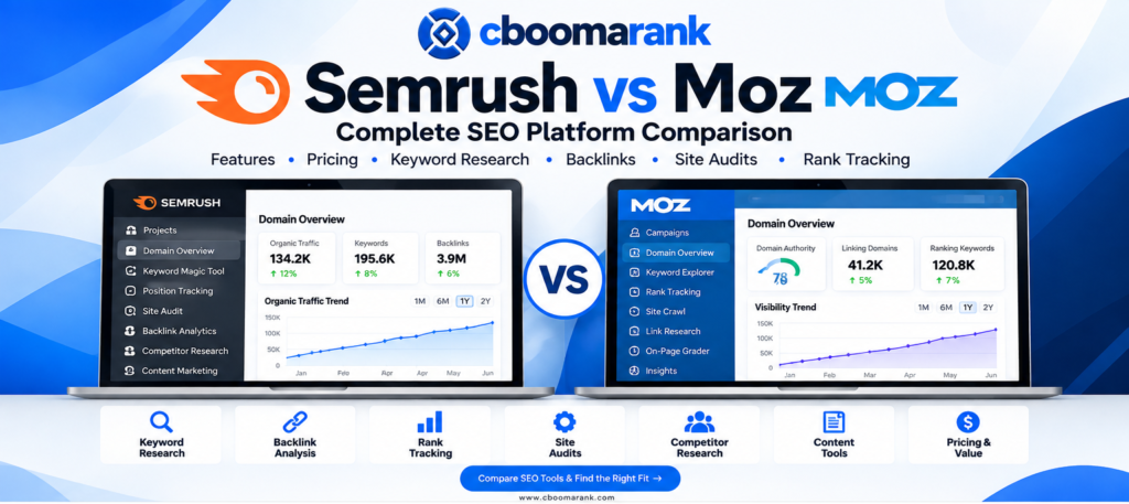 CBOOMARANK Semrush vs Moz 2026 comparison showing keyword research, backlinks, rank tracking, site audits, competitor research and pricing