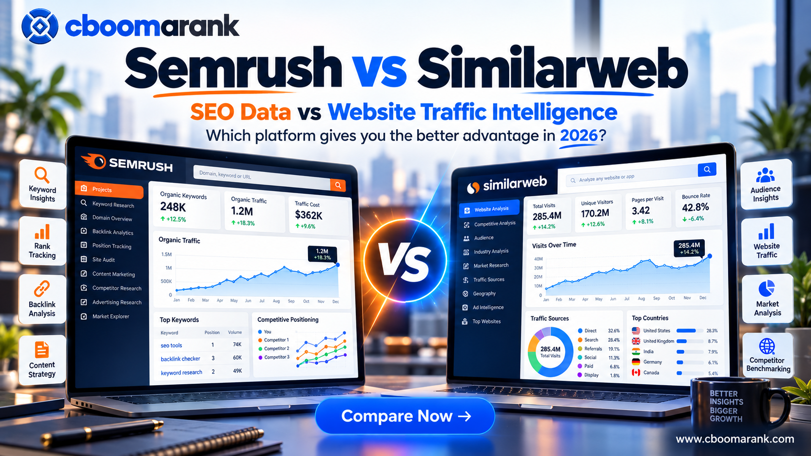 CBOOMARANK Semrush vs Similarweb 2026 comparison showing SEO data, website traffic intelligence, keyword insights, backlinks, audience analysis and market research