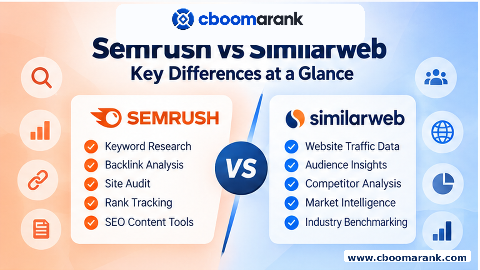 CBOOMARANK Semrush vs Similarweb key features comparison for keyword research, backlink analysis, rank tracking, website traffic, audience insights and market intelligence
