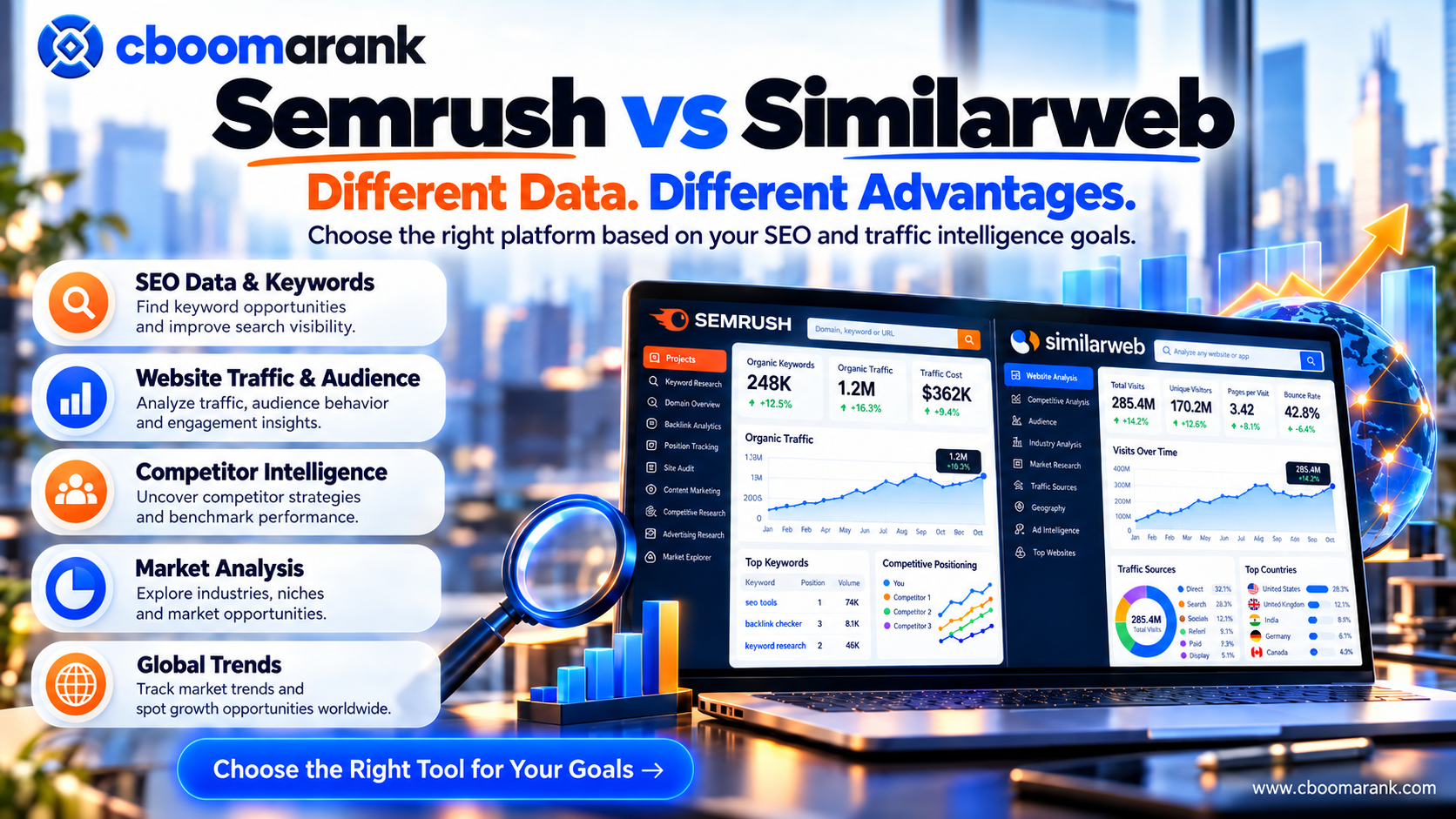 CBOOMARANK Semrush vs Similarweb traffic intelligence comparison covering SEO keywords, website traffic, competitor intelligence, market analysis and global trends