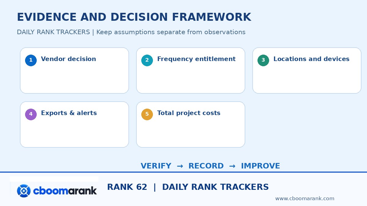 rank tracker example decision worksheet diagram