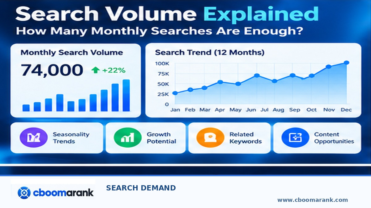 keyword search volume overview and CBOOMARANK branding