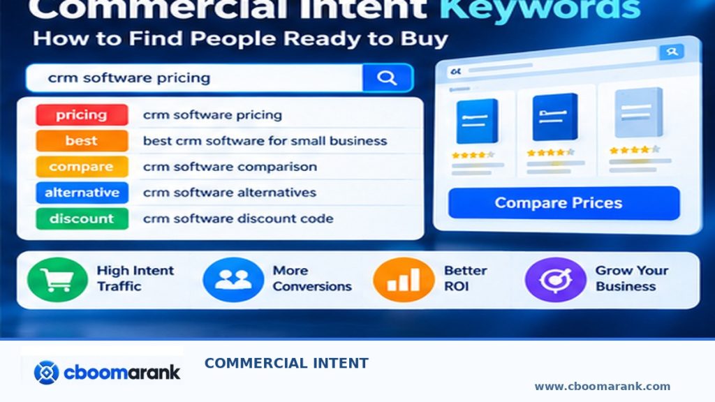 commercial keywords overview and CBOOMARANK branding